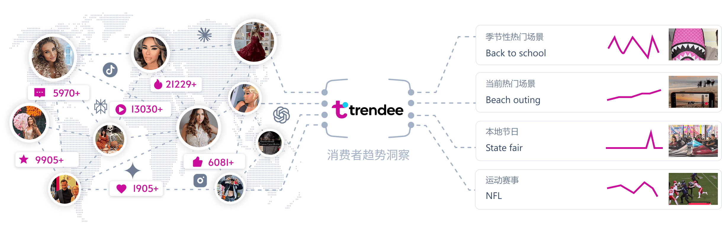 挖掘消费者需求